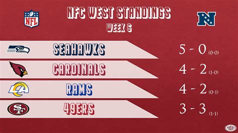 1992 nfc west standings|1992 nfl conference standings.